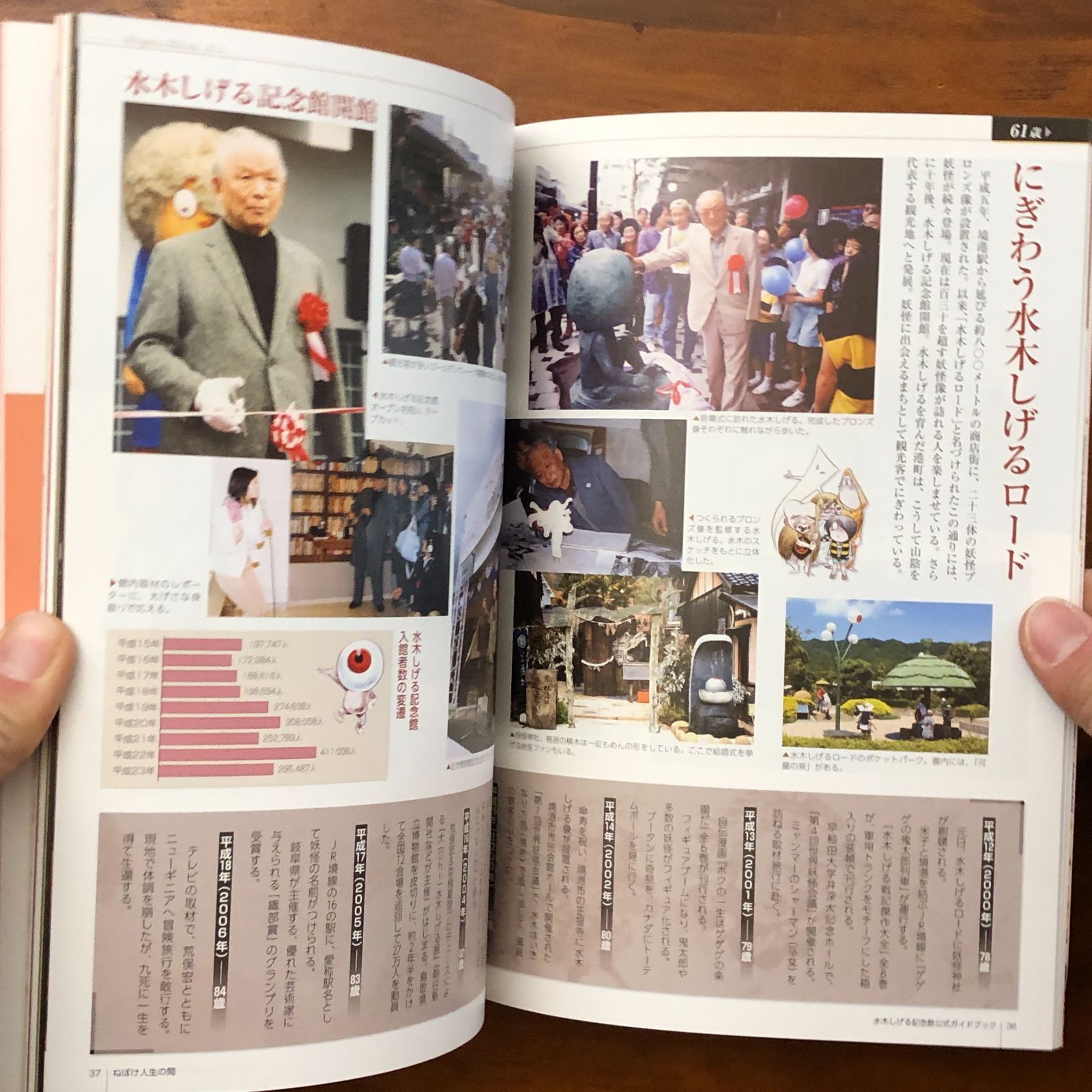 水木しげる記念館 公式ガイドブック 村上健司 朝日新聞社 ☆ゲゲゲの 