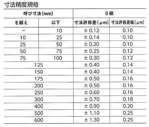 新潟精機 SK ブロックゲージ 0級相当品 品 21.00 mm GB 0-2100