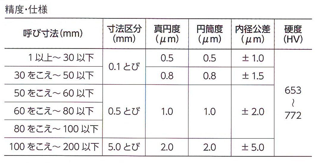  新潟精機 SK 日本製 鋼リングゲージ 38.7 mm RG-38.7 ダイヤルゲージ 計測 検査