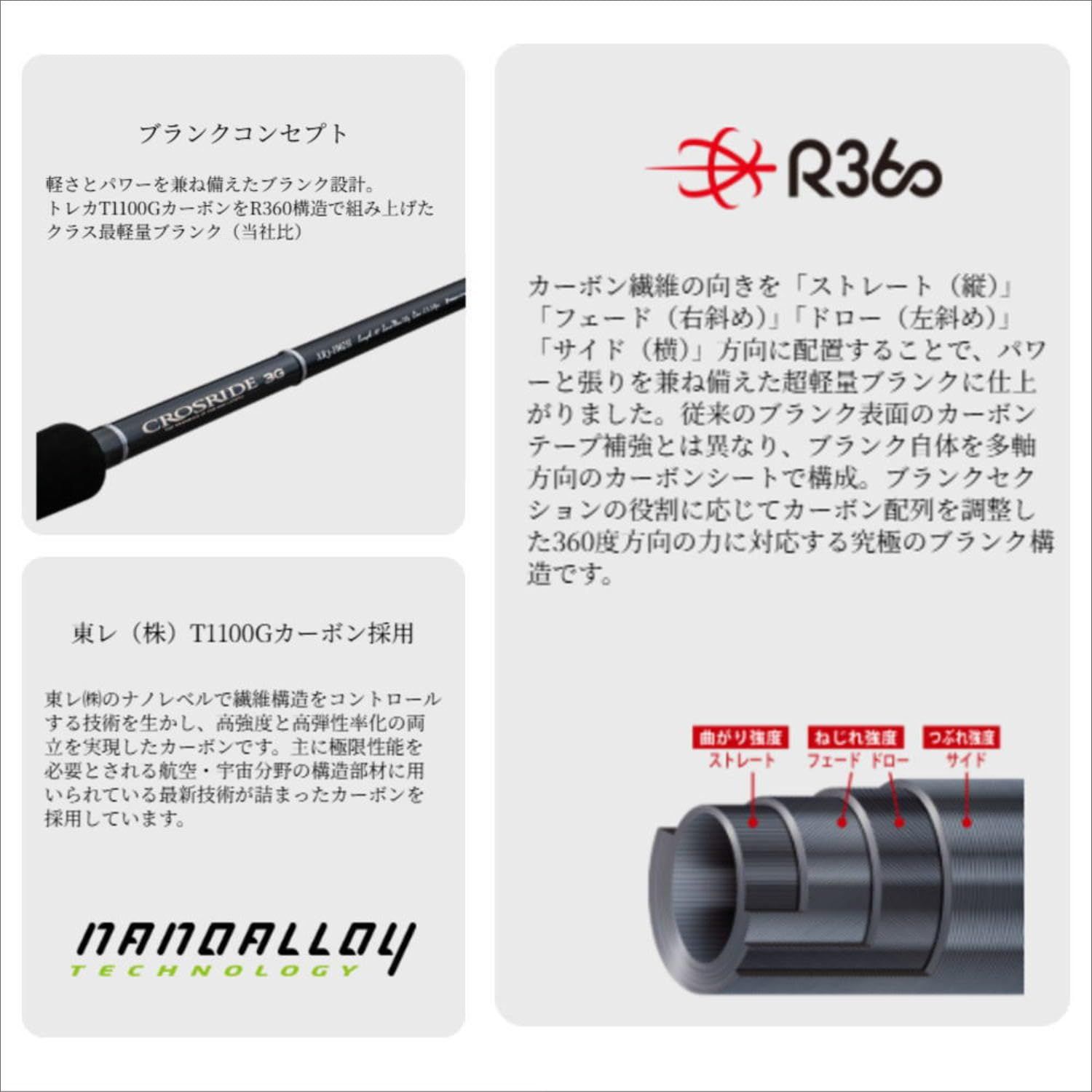 ショアジギングロッド クロスライド