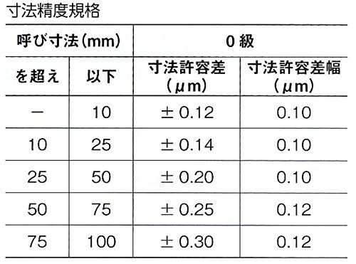 新潟精機 SK セラミックブロックゲージ 0級相当 品 3.00 mm BC 0-300
