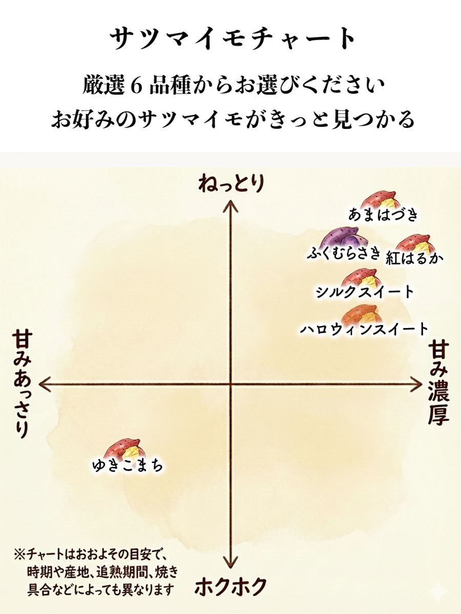 選べる5種！訳ありさつまいも2kg 送料無料 - メルカリ