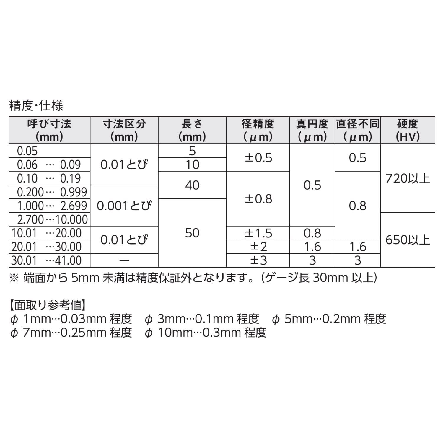 新潟精機 SK 日本製 鋼ピンゲージ AAタイプ 全長50 mm AA 24.98