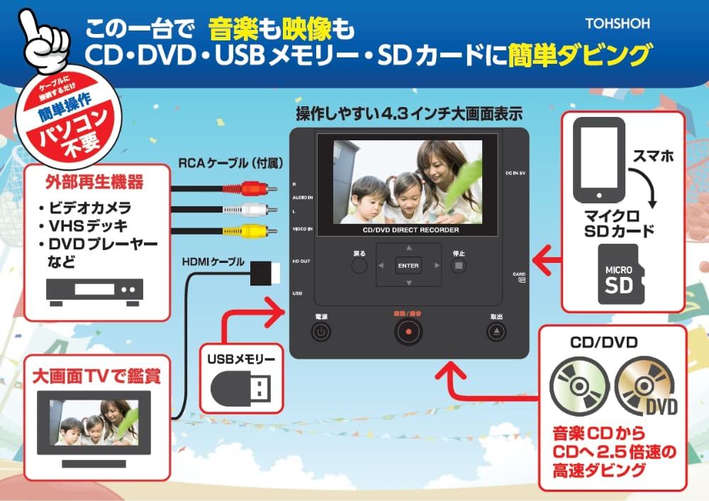 とうしょう メディア レコーダー 録画 CD/DVDダビング DMR-0720 とうしょう 記録用DVD-RW付セット DVD ダビング レコーダー CD USB
