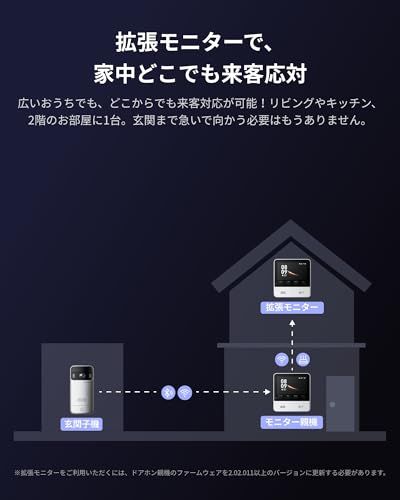迅速に発送 SwitchBot テレビドアホン 拡張モニター インターホン ドアベル - スイッチボットワイヤレス Wi-Fi f 7 ae 4 9 b