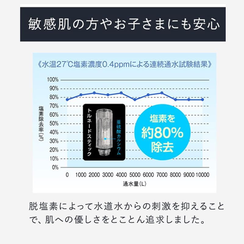 ウルトラファインバブル 美容シャワーヘッド