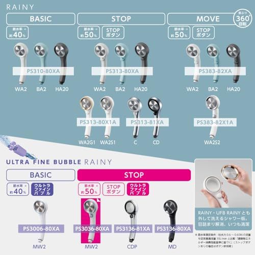 迅速に発送 SANEI サンエイ ウルトラファインバブルシャワーヘッド レイニーストップ 細水流 手元ストップ 節水 日本製 PS 3036-80 XA-MW 2 メタリックブルー e c 4 b 79 a