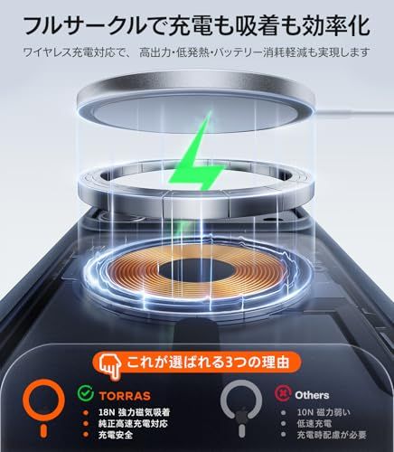  TORRAS iPhone 17 Pro Max 用ケース 米軍進化耐衝撃 高性能Magsafe対応 指紋防止 黄変防止 米軍保護工学 マグネット搭載 衝撃吸収 頑丈 カメラコントロールボタン付き ストラップホール 半透明 Guardian 88 c 0 ee 1 a その他 キッチン 食器