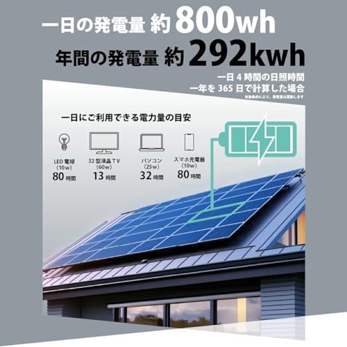  迅速に発送 クレジード 200 W 単結晶ソーラーパネル 高効率単結晶太陽光パネル 緊急 非常 防災グッズ 自家発電 N WTA 2 a 0 fbc 27 その他 キッチン 食器