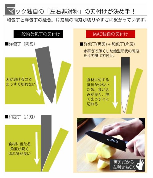 三徳＋ペティ＋シャープナー