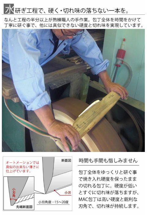 スーパーフッ素包丁