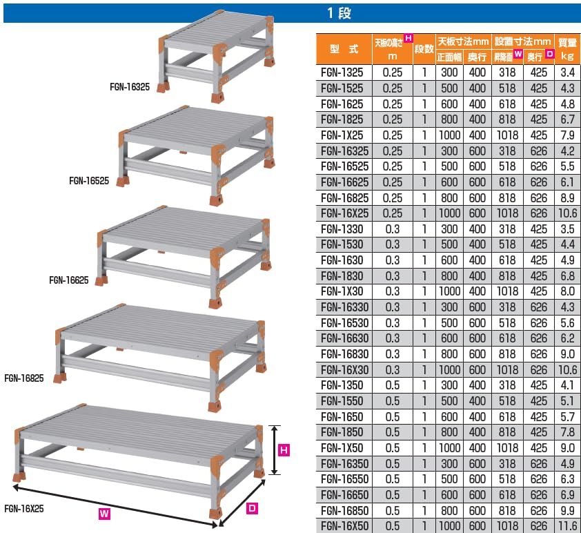  ピカ PiCa 作業用踏み台 Danchiシリーズ FGN 1段 H 250×W 300×D 425 踏み面標準タイプ 滑り止め付き 作業台 現場 倉庫 工場 仮設 FGN-1325 作業台 ワークテーブル 脚立 はしご 足場