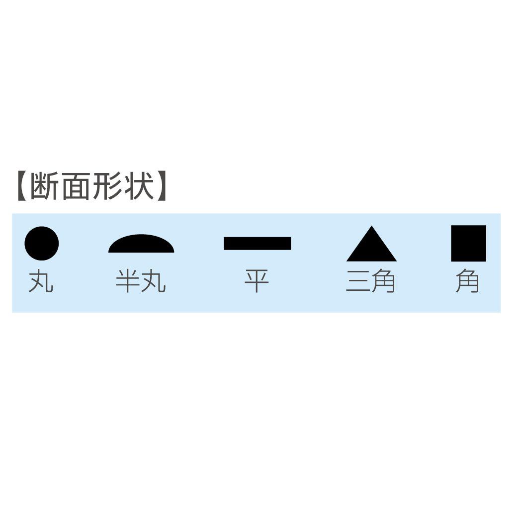 ヤスリセット 上目140