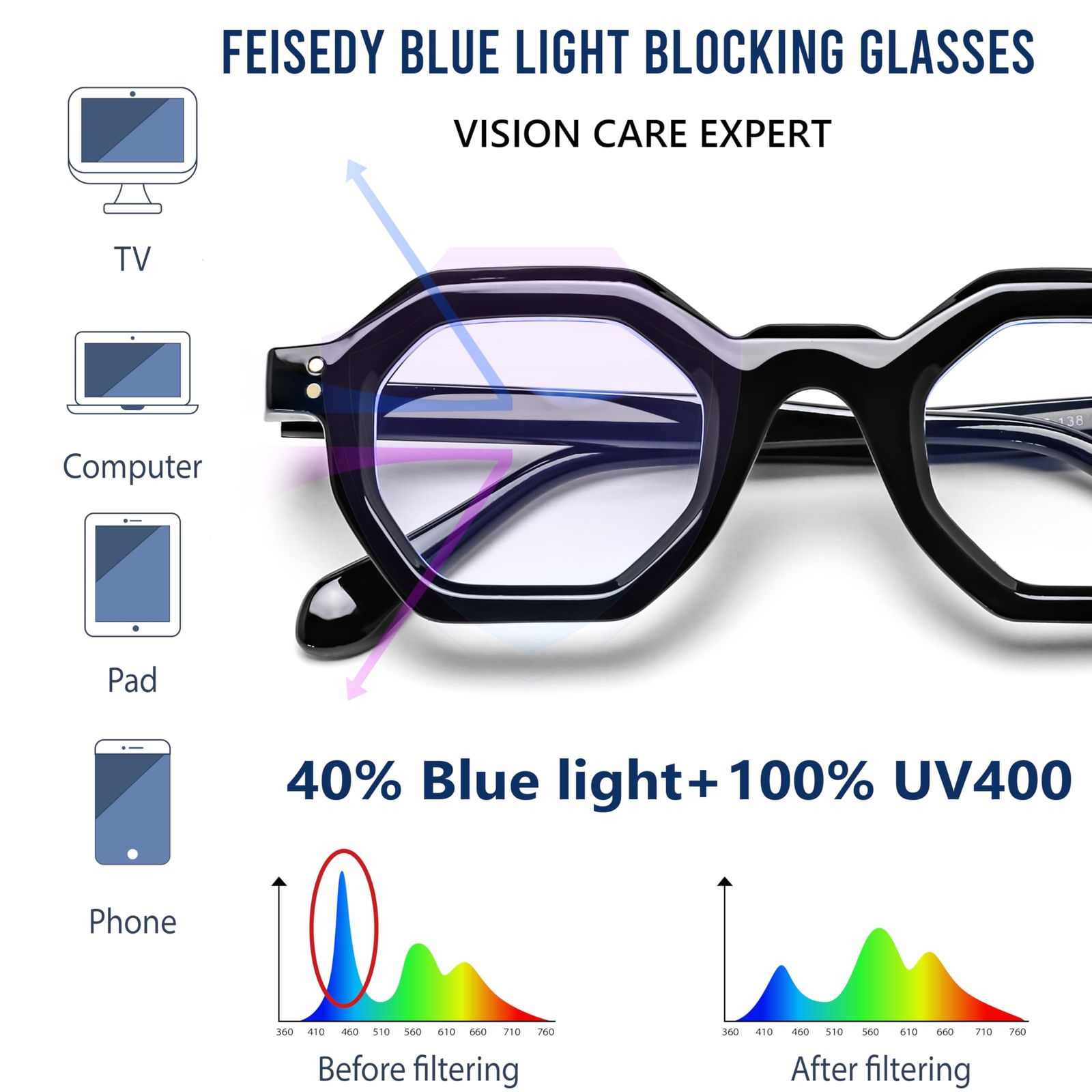 新品未使用 UNISEX ワイズ 眼鏡 ブルーライトカット 希少 レアアイテム FEISEDY] ブルーライトカット メガネ パソコン用 度なし PCメガネ 八角