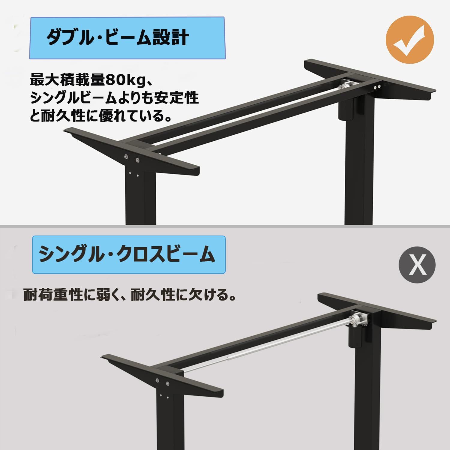 Radlove 昇降デスク L字パソコンデスク 電動昇降式デスク 天板幅150CM