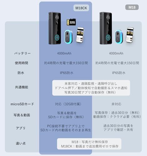 ZAIDER インターホン 工事不要 ワイヤレス ドアホン スマホ連動 防犯