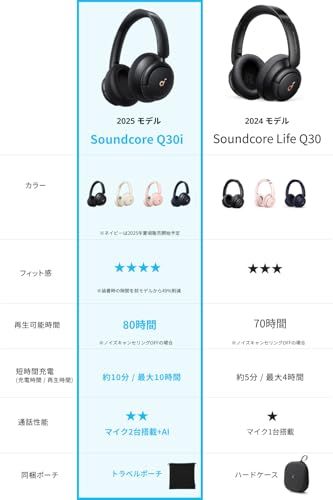  Anker Soundcore Q 30 i Bluetooth 5.3 ワイヤレス ヘッドホン ウルトラノイズキャンセリング|外音取り込みモード|Bluetooth対応|ハイレゾ対応 AUX接続時 | 最大80時間音楽再生 マイク内蔵| 942 cd 04 f その他 キッチン 食器