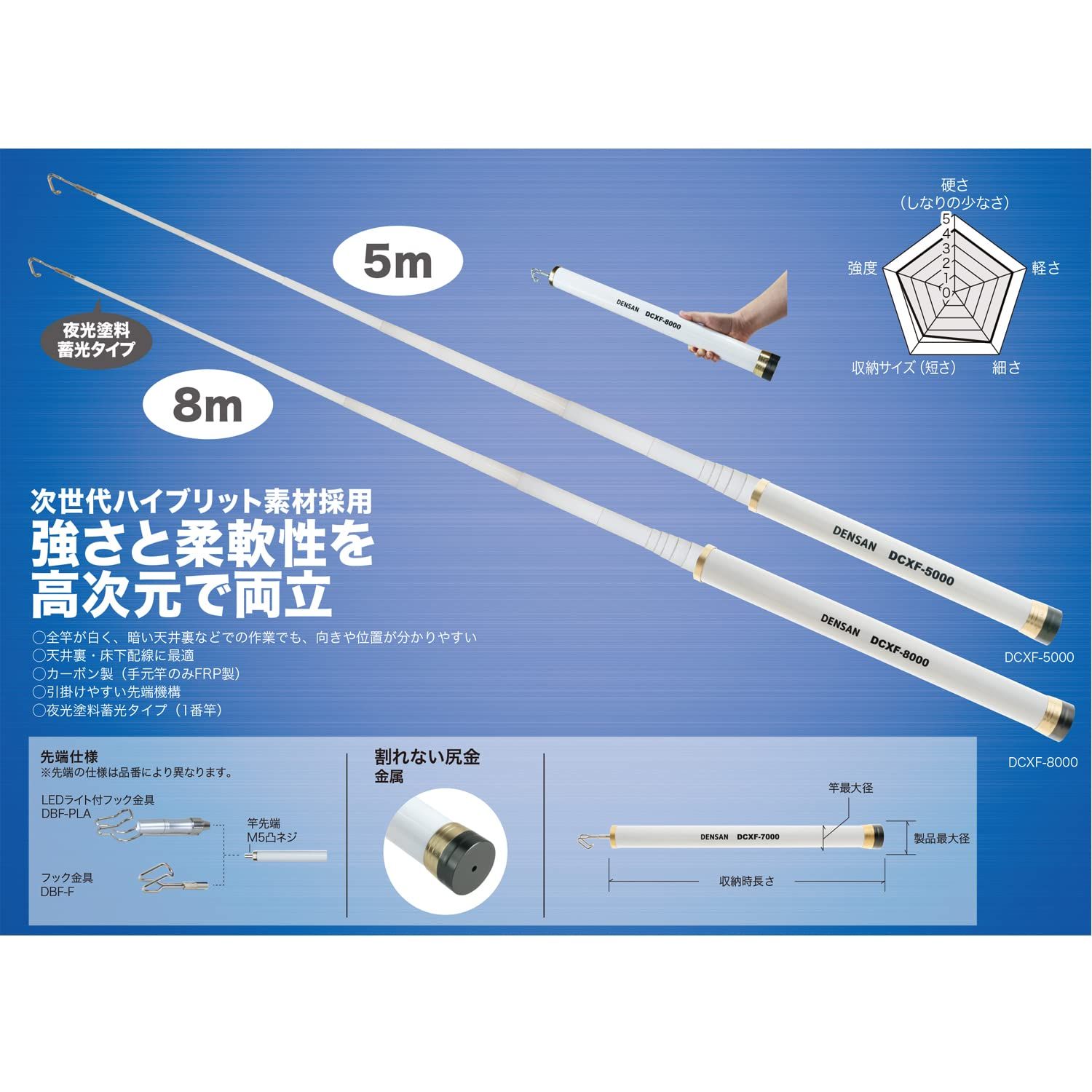 ジェフコム ホワイトフィッシャー DCXF-8000