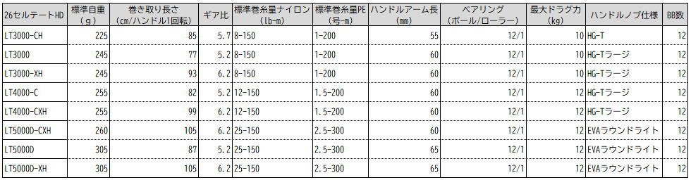 ダイワ 26 セルテート HD LT 5000 D XH スピニングリール daiwa 釣具