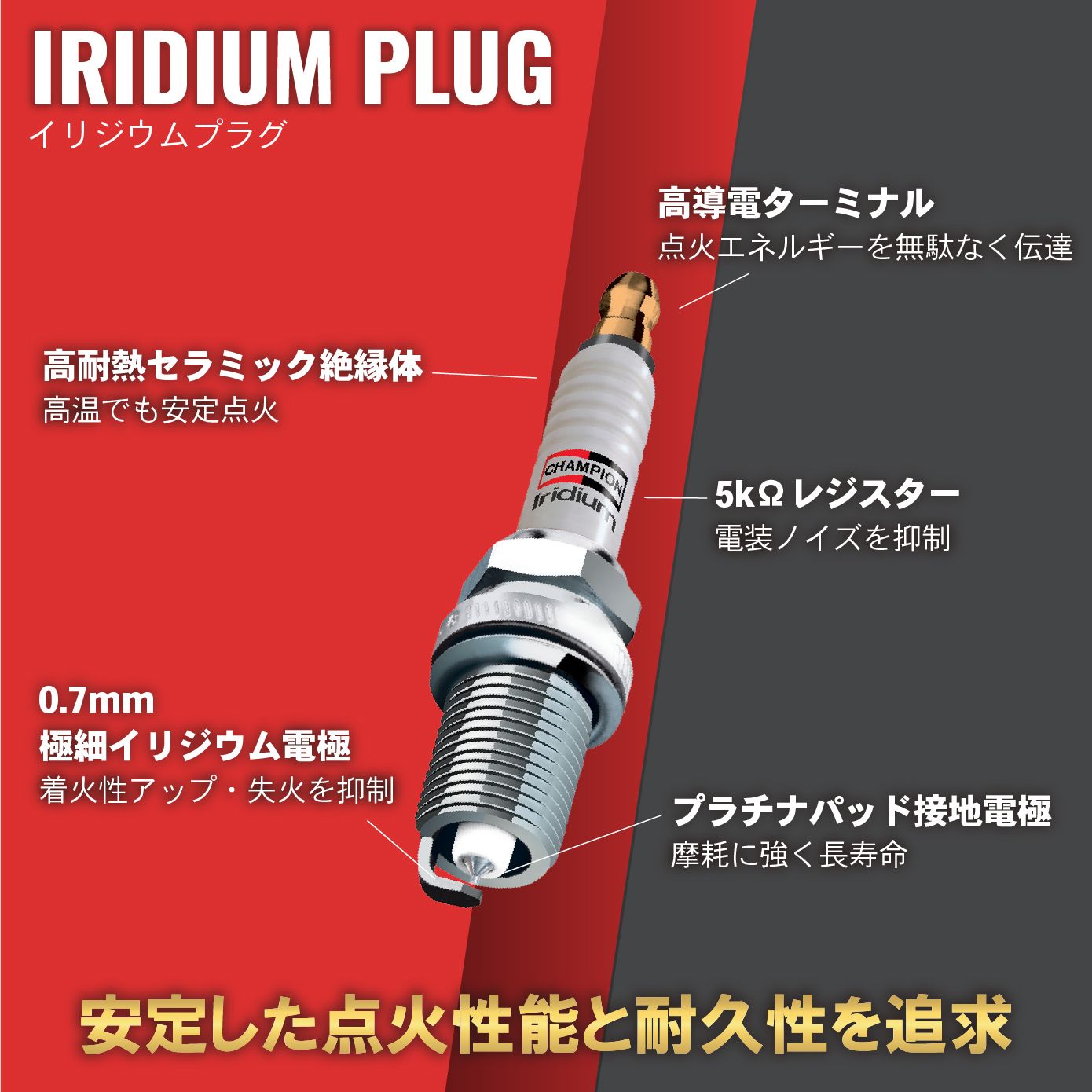 アトレー ダイハツ S320G S330G イグニッションコイル イリジウム