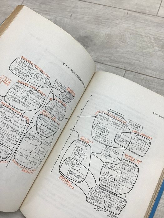 古*R様 問題解決学KJ法ワークブック　川喜田二郎、牧島信一著者サインあり 古*R様 問題解決学KJ法ワークブック 川喜田二郎、牧島信一著者