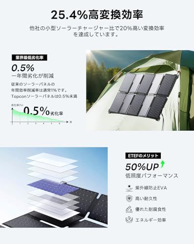 BigBlue ソーラーパネル 太陽光パネル ソーラー充電器 35W PD25W快速