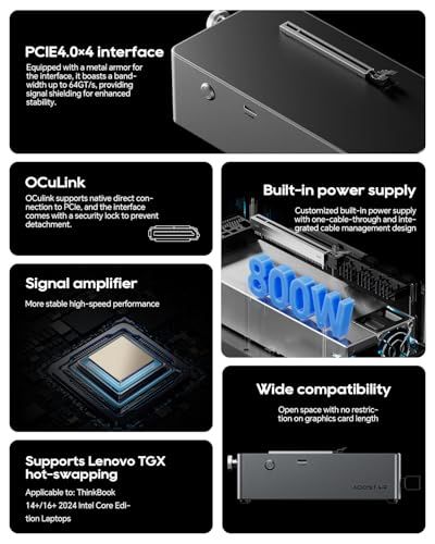 AOOSTAR AG01 eGPUドックドッキングステーション OCulinkポート 800W