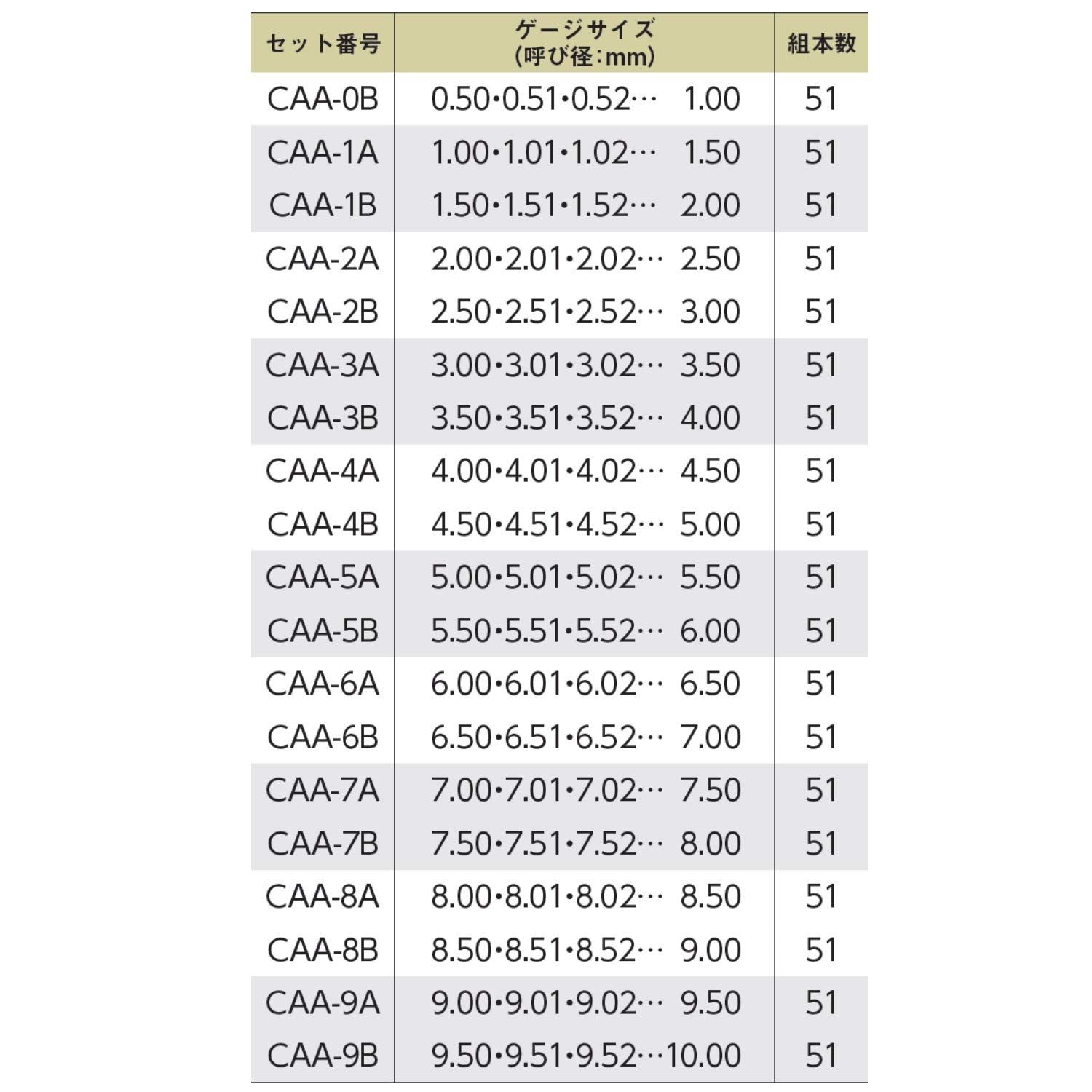  新潟精機 SK 日本製 セラミックピンゲージ CAAタイプ 全長50 mm CAA 9.09 ダイヤルゲージ 計測 検査