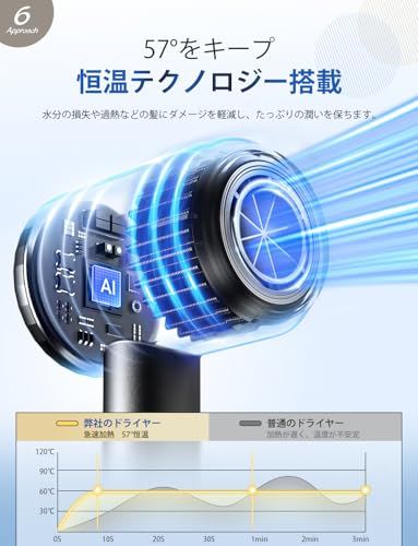 ドライヤー 【2025革新モデル・大風量1250W・速乾】ドライヤー どら
