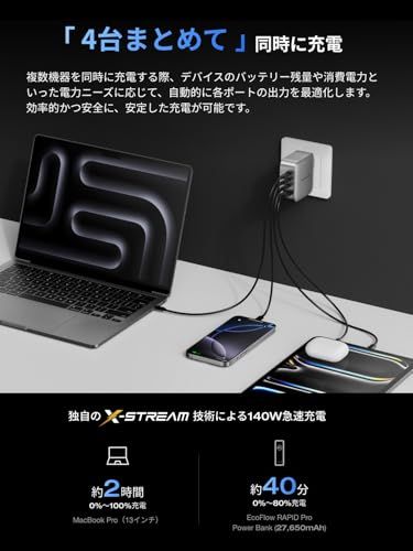 GaN急速充電器 4ボート|USB-C*3とUSB-A*1|折り畳み式ACプラグ|PSE技術基準適合|iPhone