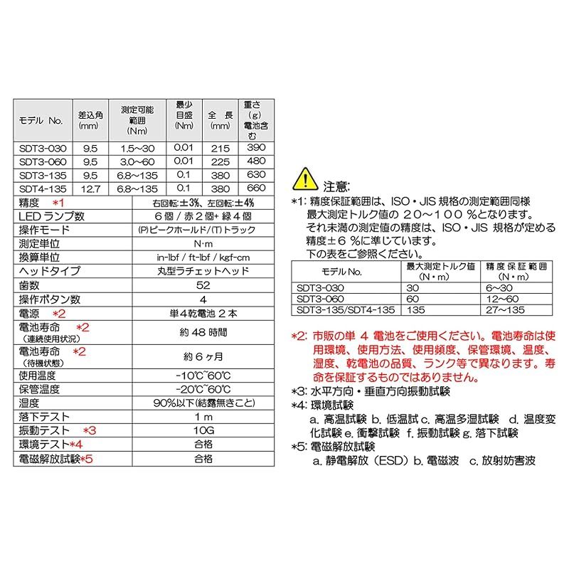  SK 11 エスケー11 デジタルトルクレンチ SDT 3-060 ソケットセット SHS 308 M付き トルクレンチ スパナ レンチ