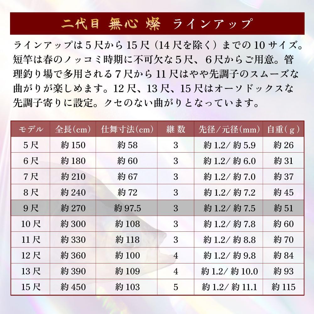 新品 ゴクスペ(Gokuspe) へら竿 二代目 無心 燦(さん) 9尺 - メルカリ