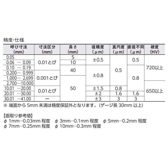 【送料無料】新潟精機 SK 日本製 鋼ピンゲージ 単品バラ AAタイプ 全長50mm AA 18.85mm