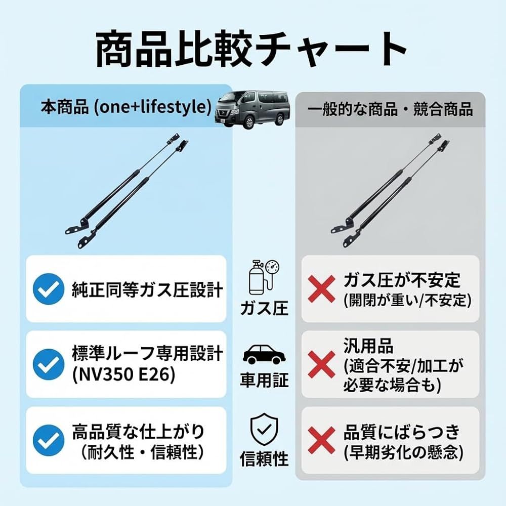 E26 NV350 キャラバン ノーマルボディ BLESS one+lifestyle NV350キャラバン E26 リアゲートダンパー 純正互換 交換用 標準ルーフ KS2E26 VR2E26 VW2E26 VW6E26 2本セット CREATION フロントハーフ