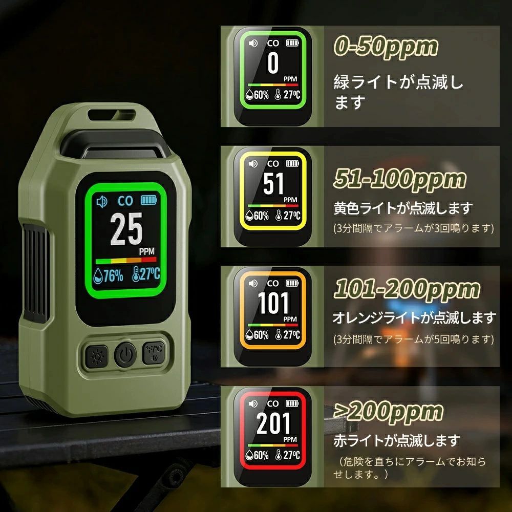 4in1CO検知器アラームLCD画面付磁気モニタ緊急アラートポータブル一