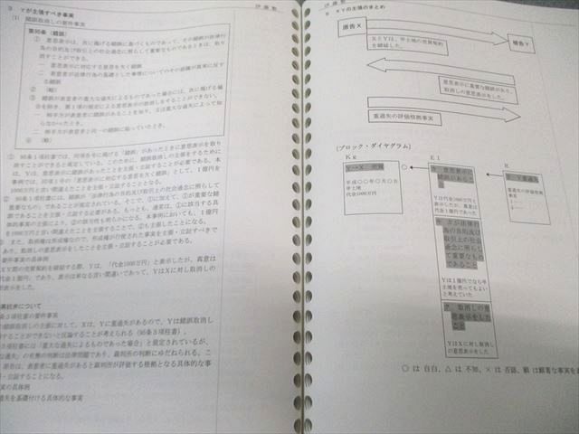 伊藤塾 基礎マスター 入門講義テキスト 民法 第1/2分冊 2022年合格目標
