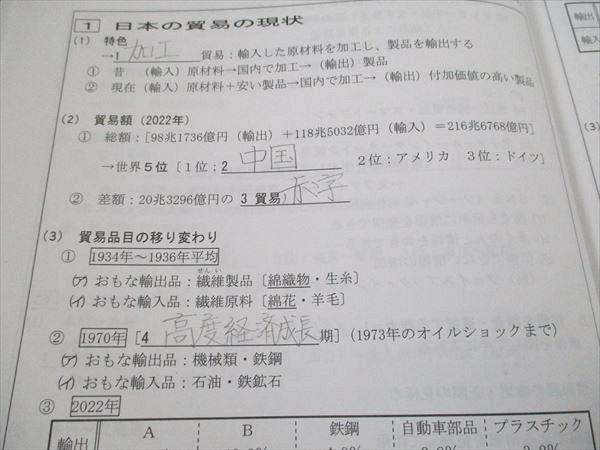 希学園 小6 ベーシック 社会 基本社会の完成/天下分け目の受験社会