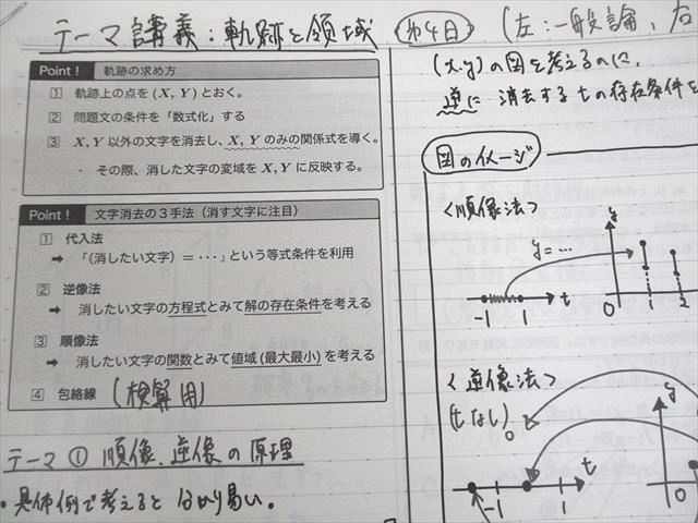 VH04-082 鉄緑会 新高3物理内部A テキスト 2022 春期講習 04s0C 鉄 VH04-082 鉄緑会 新高3物理内部A テキスト 2022 春期講習 04s0C 鉄