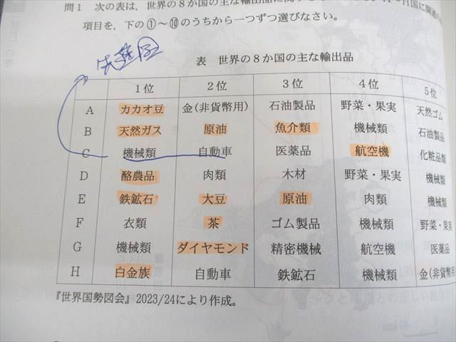 代々木ゼミナール 代ゼミ All About 地理〈統計・資料・地図・地形図