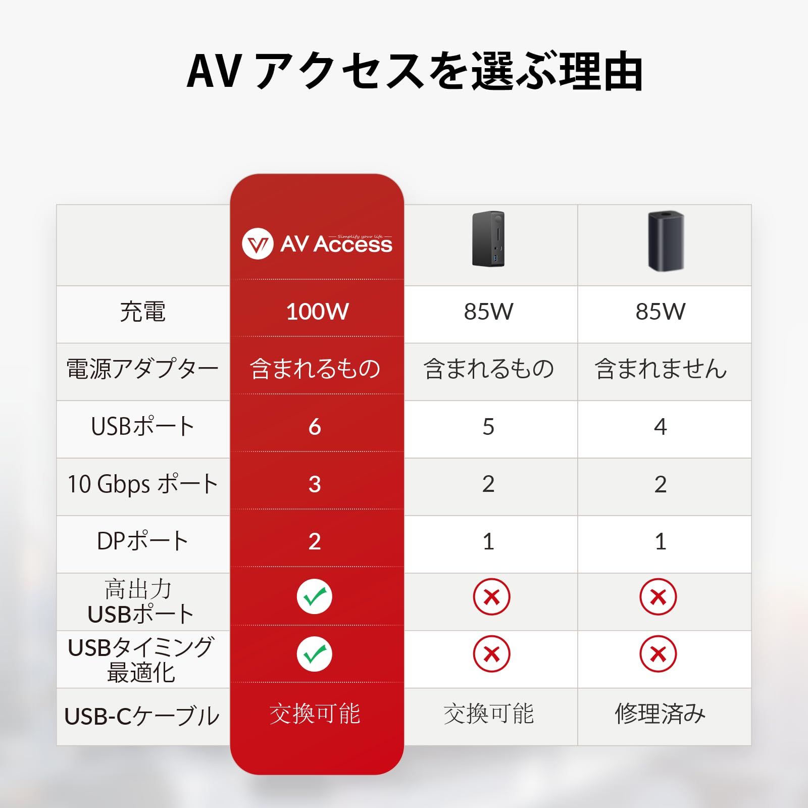 新品 13-in-1 USB-C ドッキングステーション 3画面出力 対応 8K HDMI 