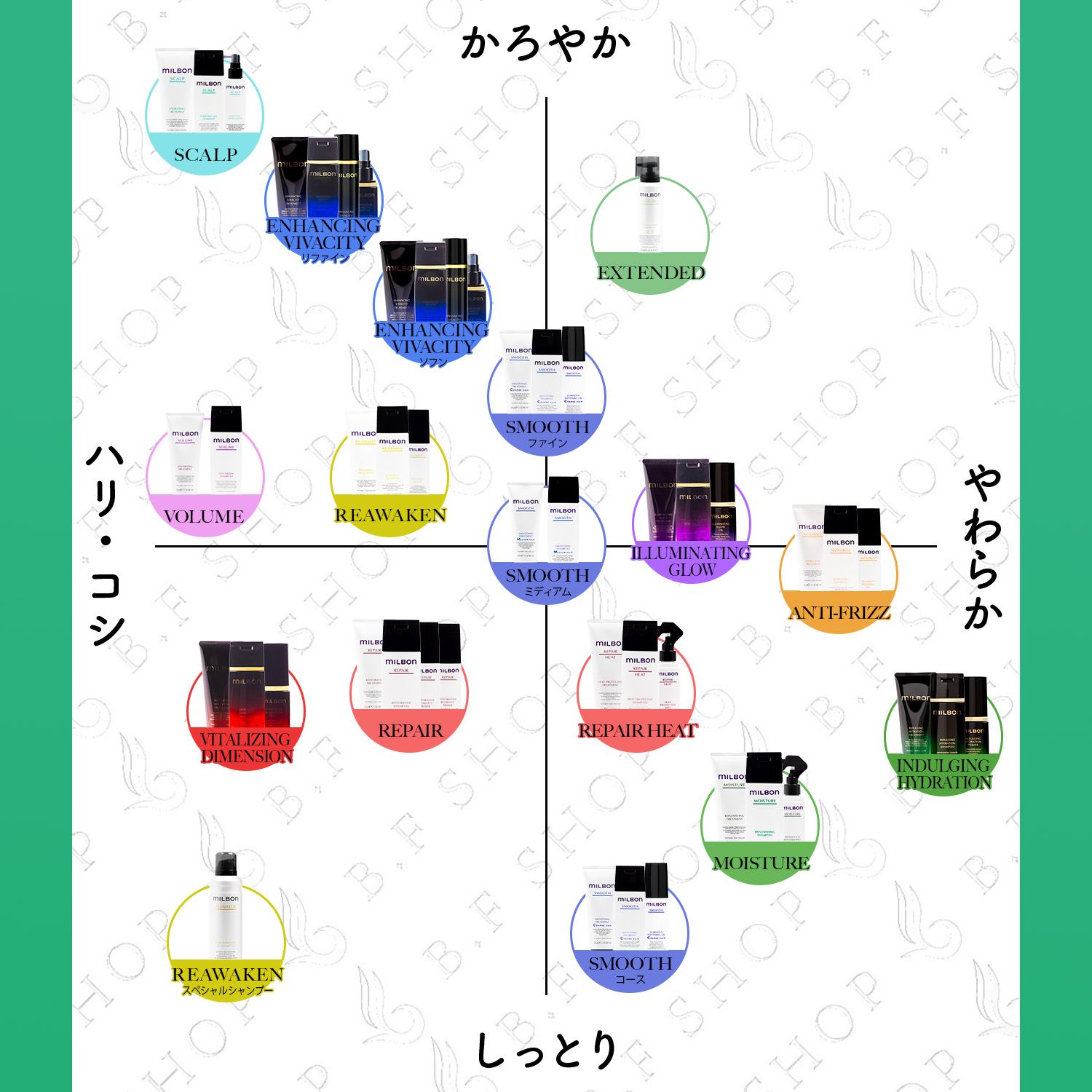 ヘアケア グローバルミルボン モイスチャー 2500ml 2500gセット