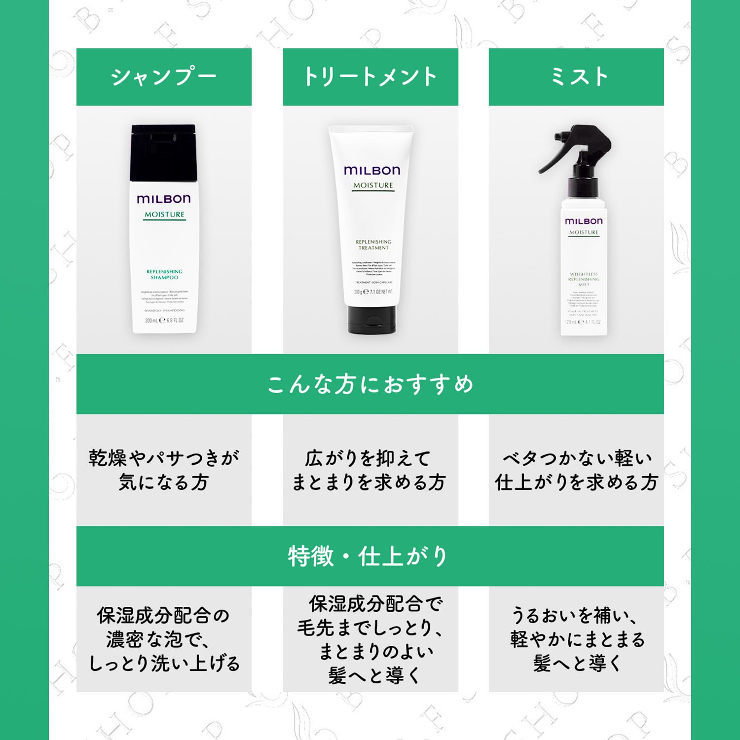 グローバルミルボン モイスチャー シャンプー トリートメント セット