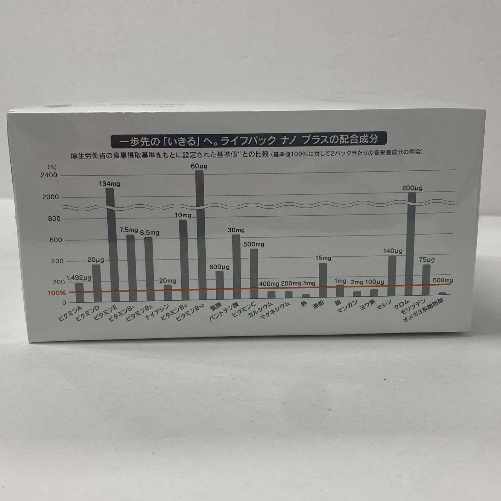 A8804 ニュースキン PHARMANEX ライフパック ナノプラス 栄養補助食品