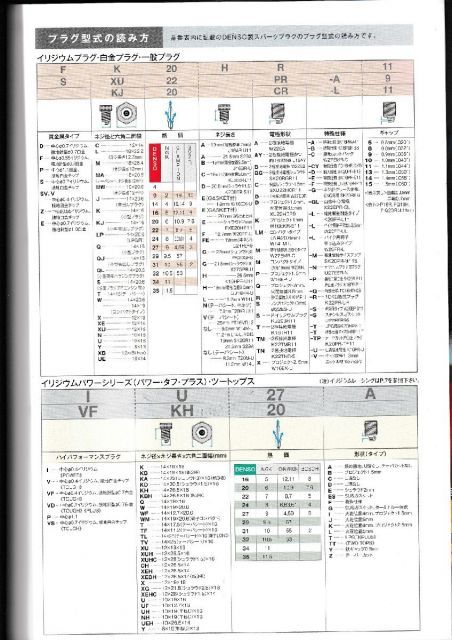 三菱 デリカミニ B35A MITSUBISHI DELICA MINI / デンソー スパークプラグ イリジウムタフ VSUEH22 V9110-5661 3本セット IRIDIUM TOUGH