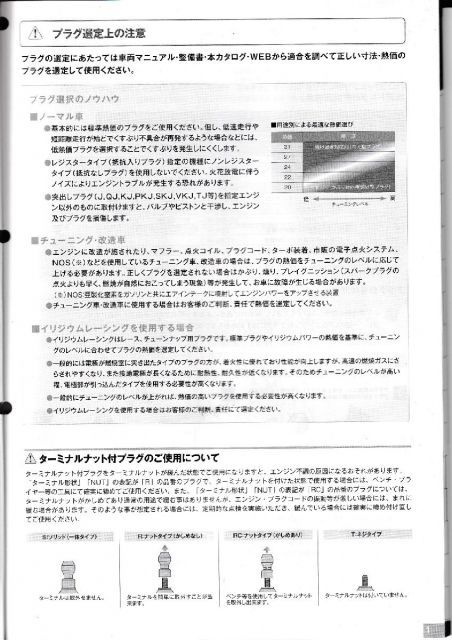 日産 デイズ B43W NISSAN DAYZ / デンソー スパークプラグ イリジウム