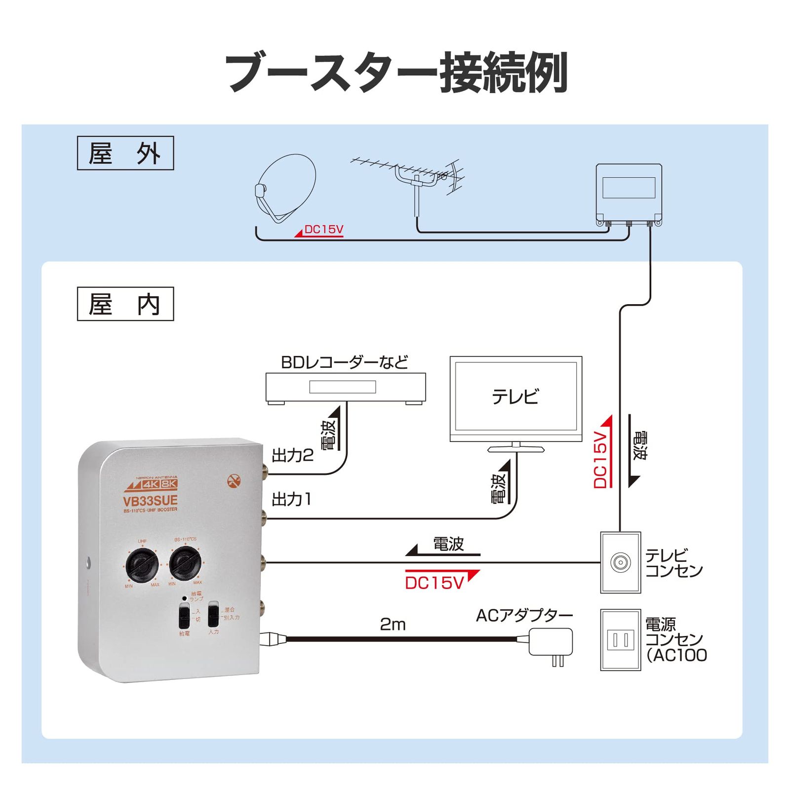 新品 日本アンテナ 4K8K対応 卓上型ブースター 地デジ/BS・110°CS増幅