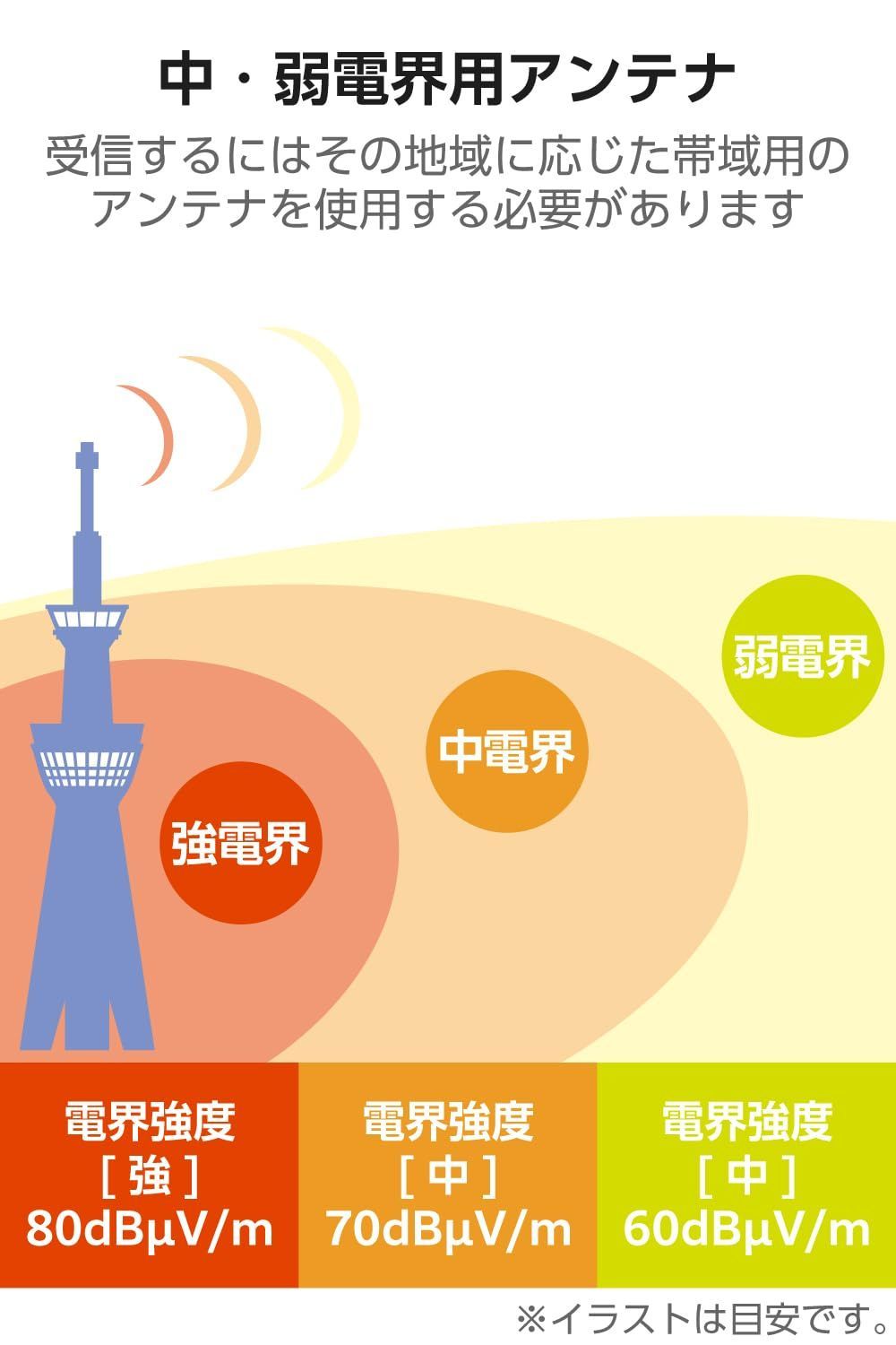 壁面(26素子相当) オールチャンネル(13ch.~52ch.)対応 UHF 小型