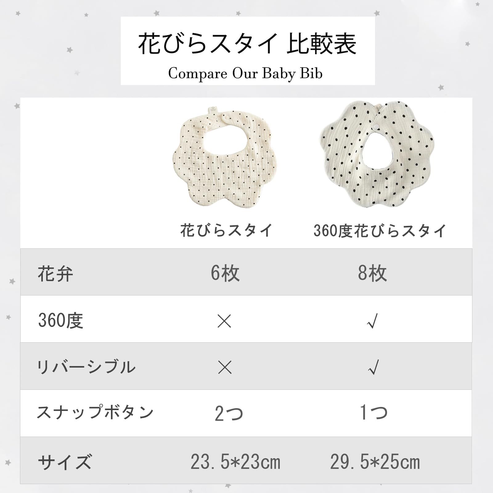 6重ガーゼ 赤ちゃん 両面使える 360度スタイ 花びら 4枚セット 女の子