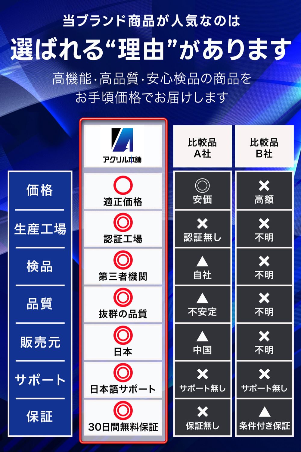 UVカット率99.8%】アクリル本舗 ARS用 スクリューダウン UVカット