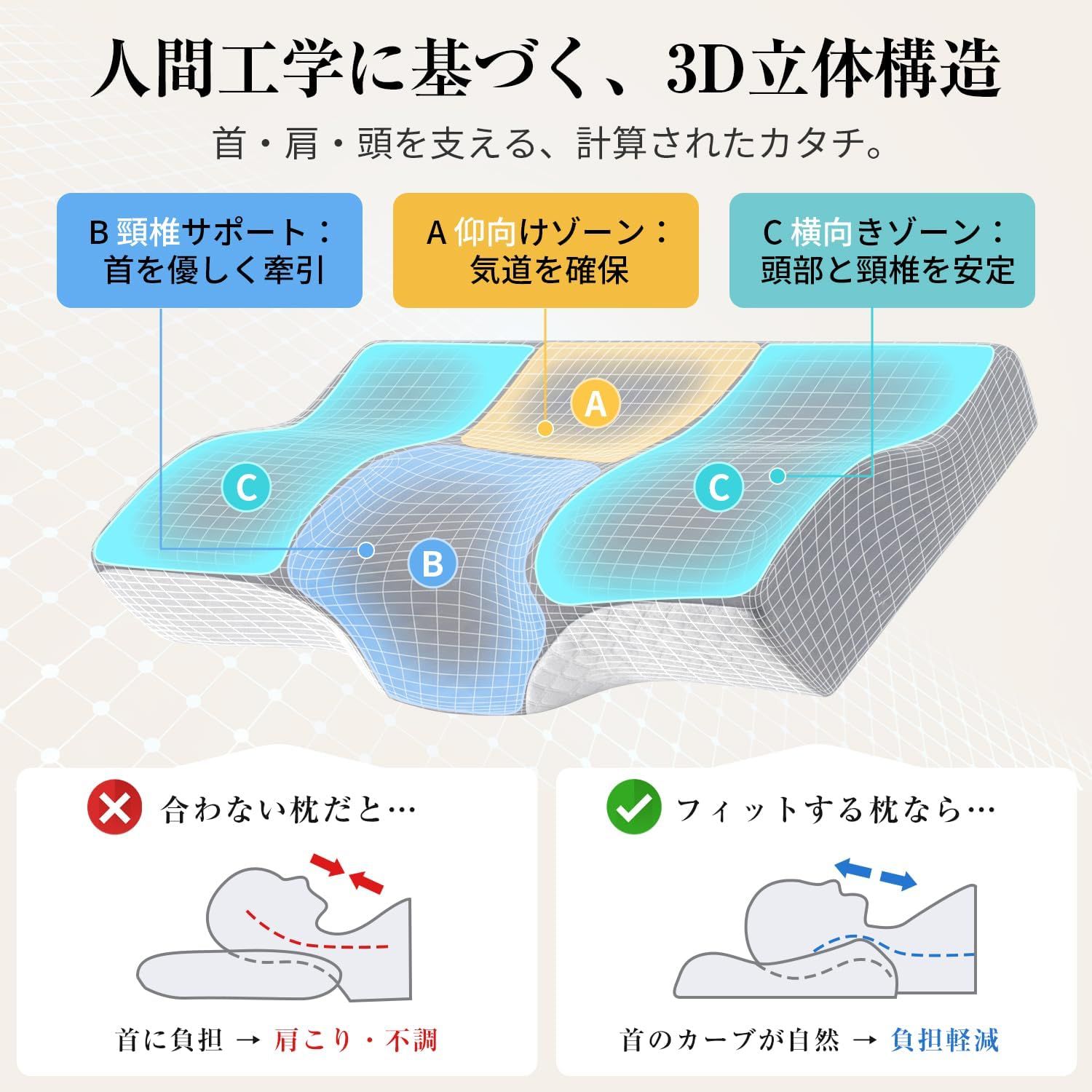 枕 首が痛くならない【 低反発・人間工学設計】まくら 安眠枕 肩こり 